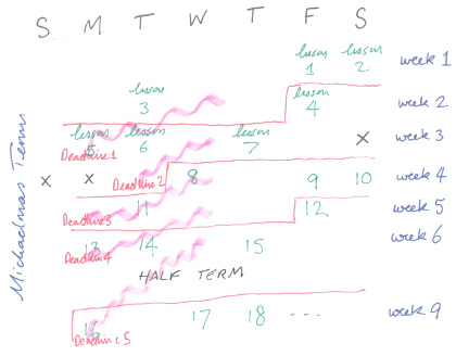 Deadline scheme