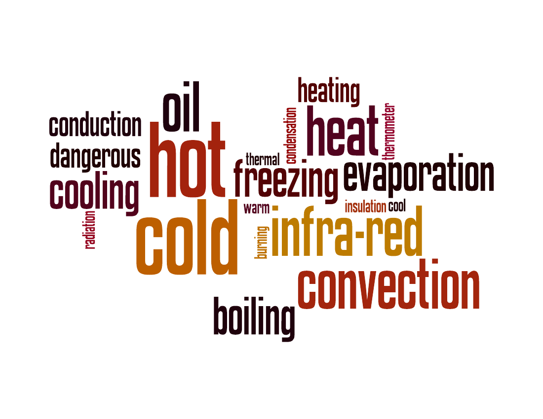 Collection of key words.