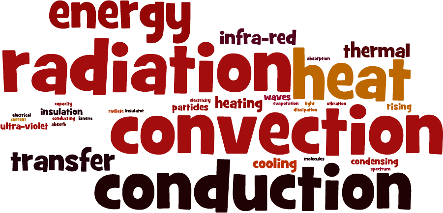 Collection of key words.
