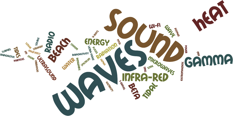 Collection of key words.