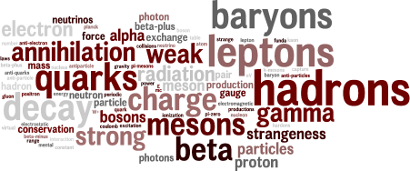 Collection of key words.